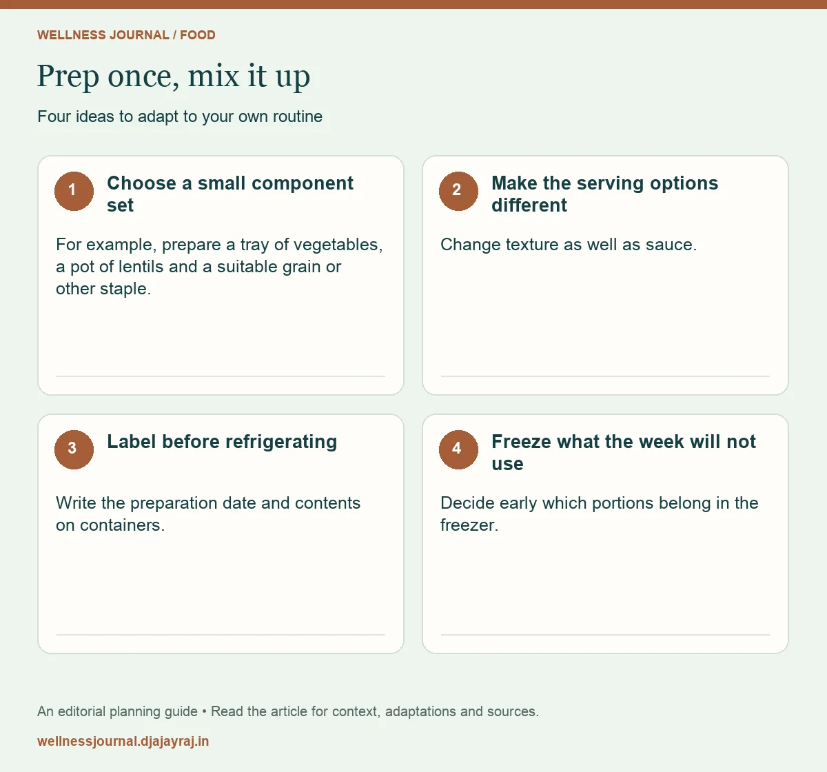 Four practical steps: Choose a small component set; Make the serving options different; Label before refrigerating; Freeze what the week will not use.