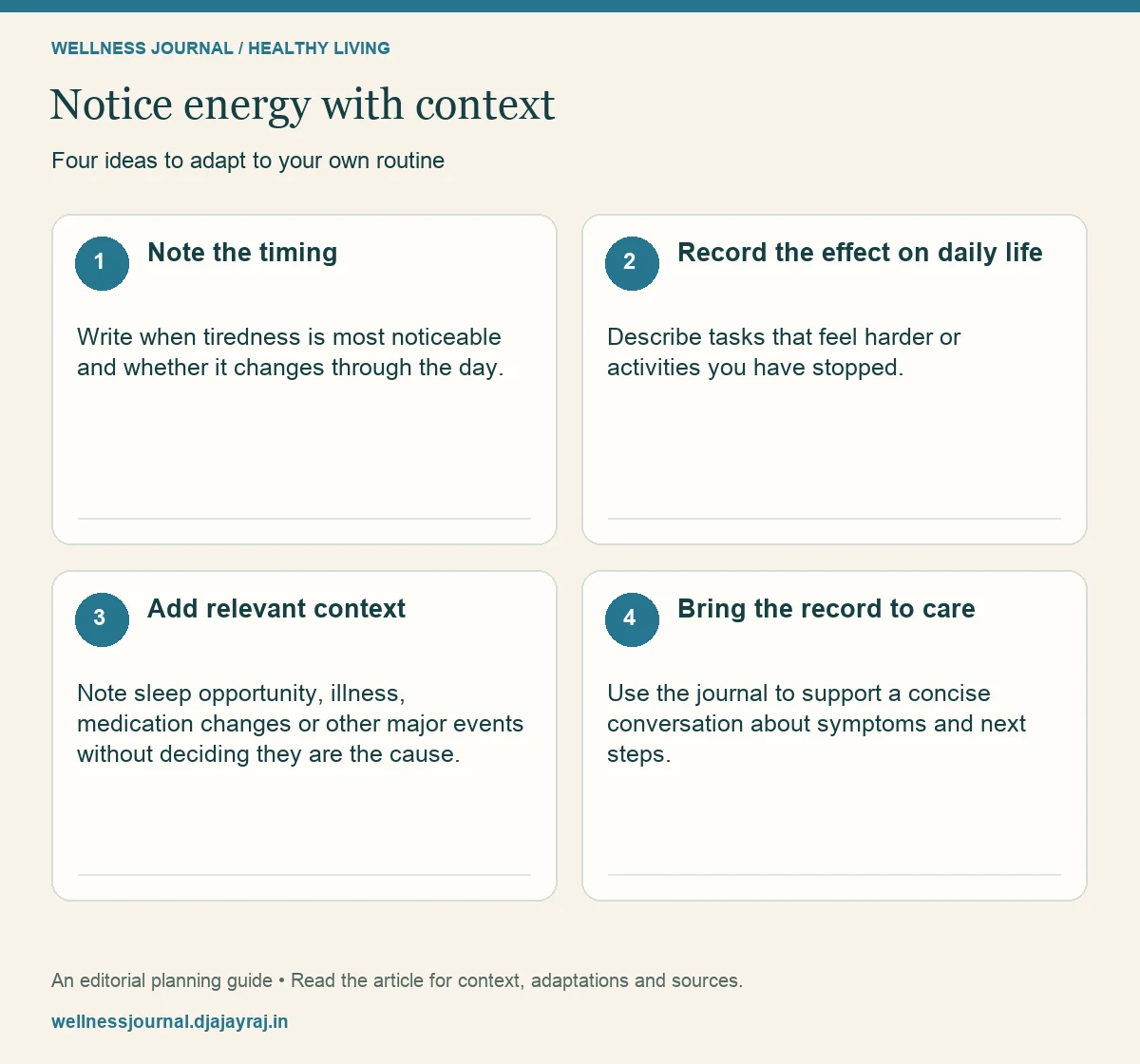 Four practical steps: Note the timing; Record the effect on daily life; Add relevant context; Bring the record to care.