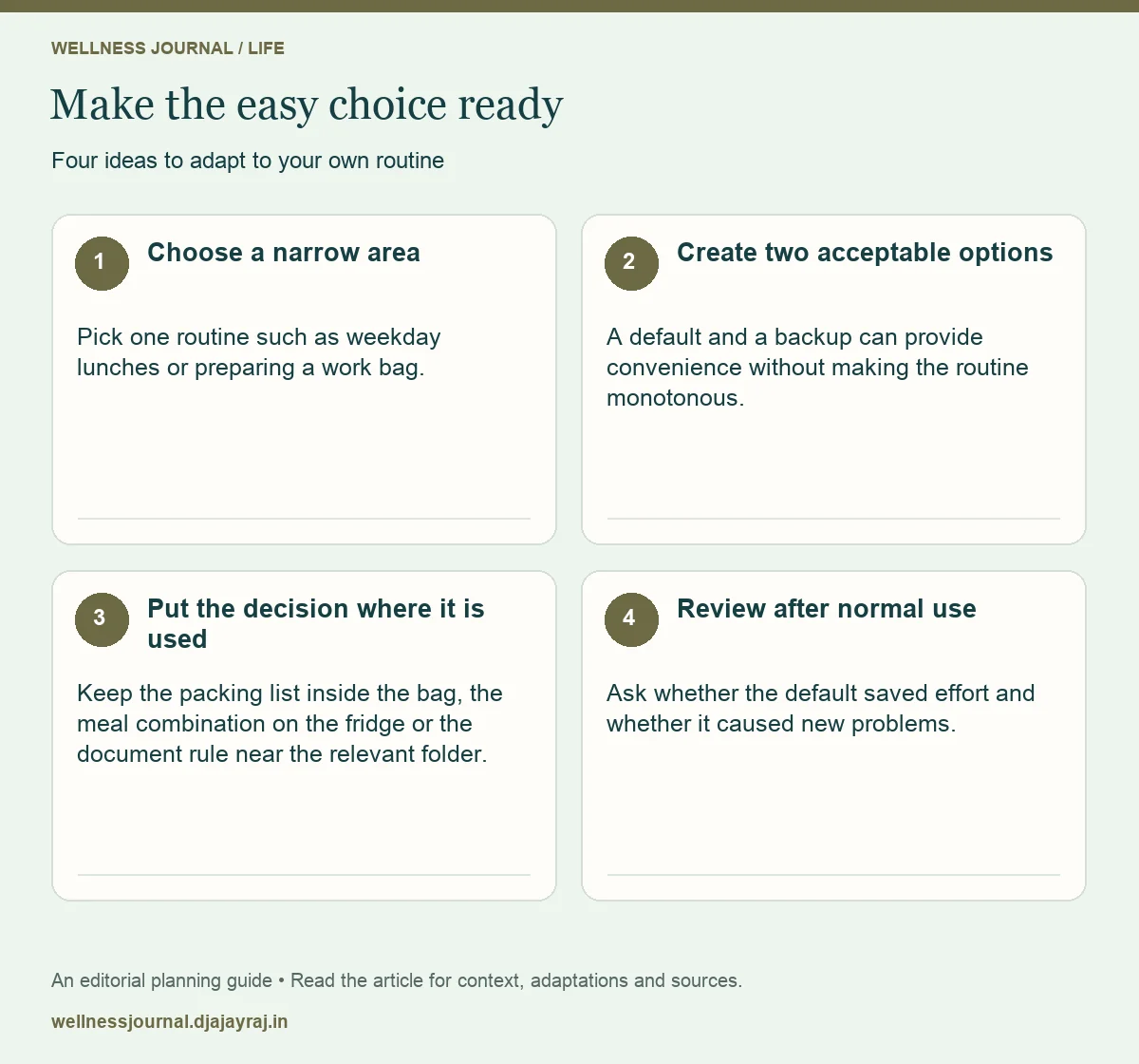 Four practical steps: Choose a narrow area; Create two acceptable options; Put the decision where it is used; Review after normal use.