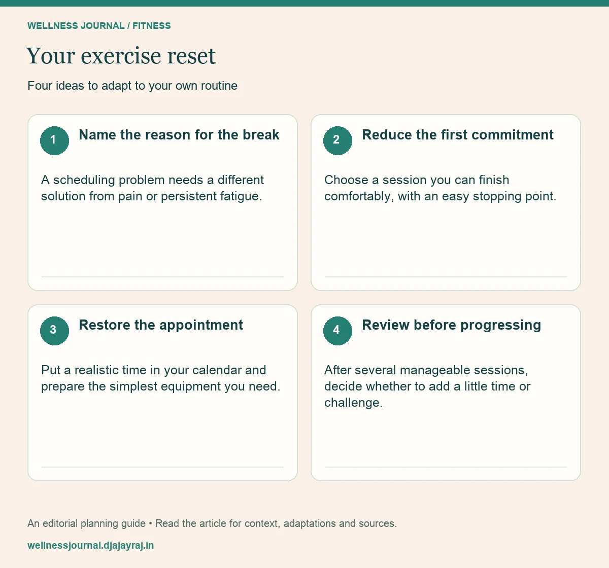 Four practical steps: Name the reason for the break; Reduce the first commitment; Restore the appointment; Review before progressing.