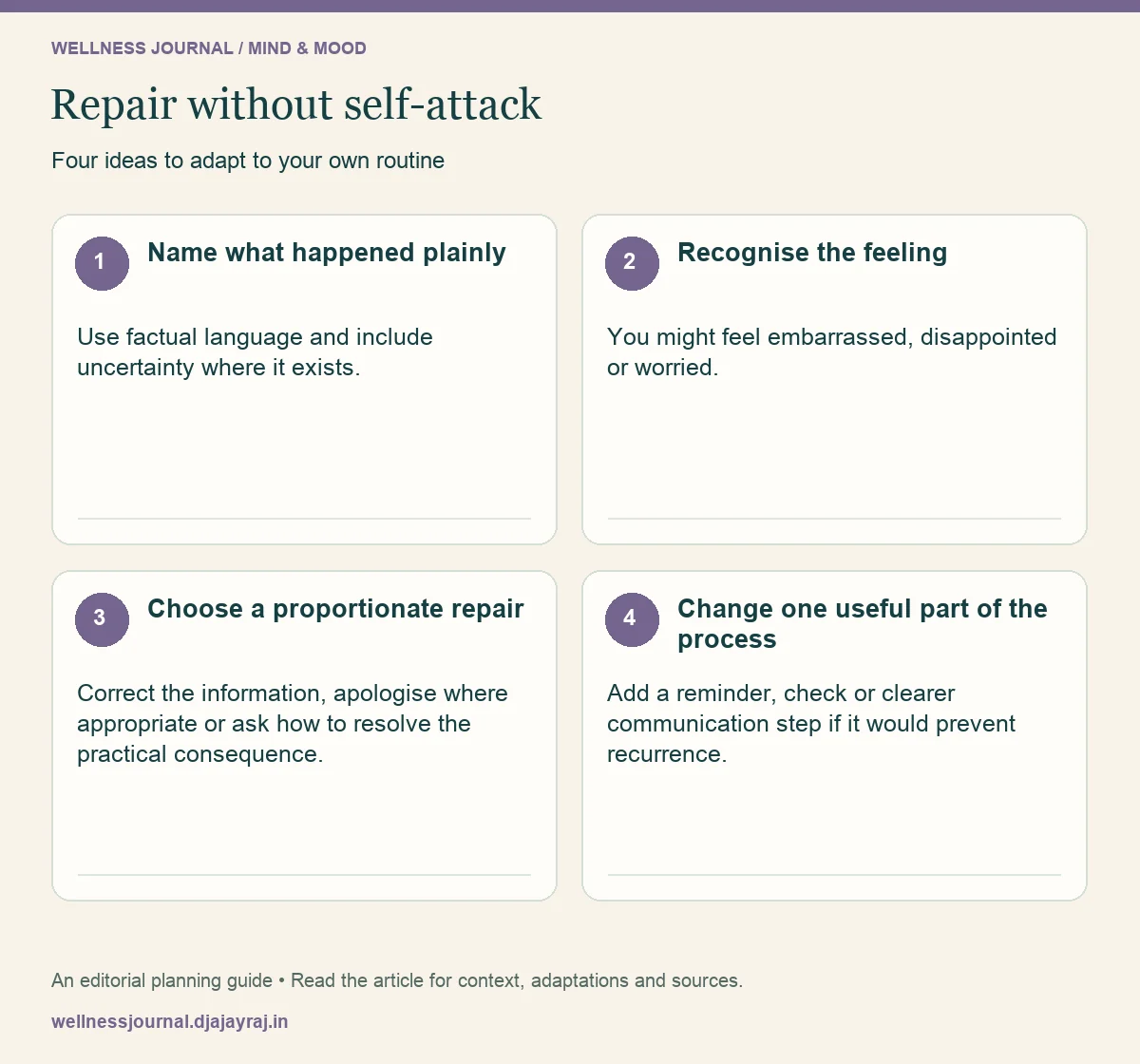 Four practical steps: Name what happened plainly; Recognise the feeling; Choose a proportionate repair; Change one useful part of the process.