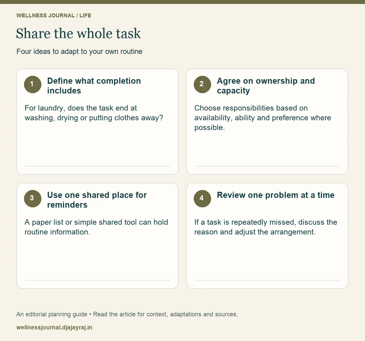 Four practical steps: Define what completion includes; Agree on ownership and capacity; Use one shared place for reminders; Review one problem at a time.