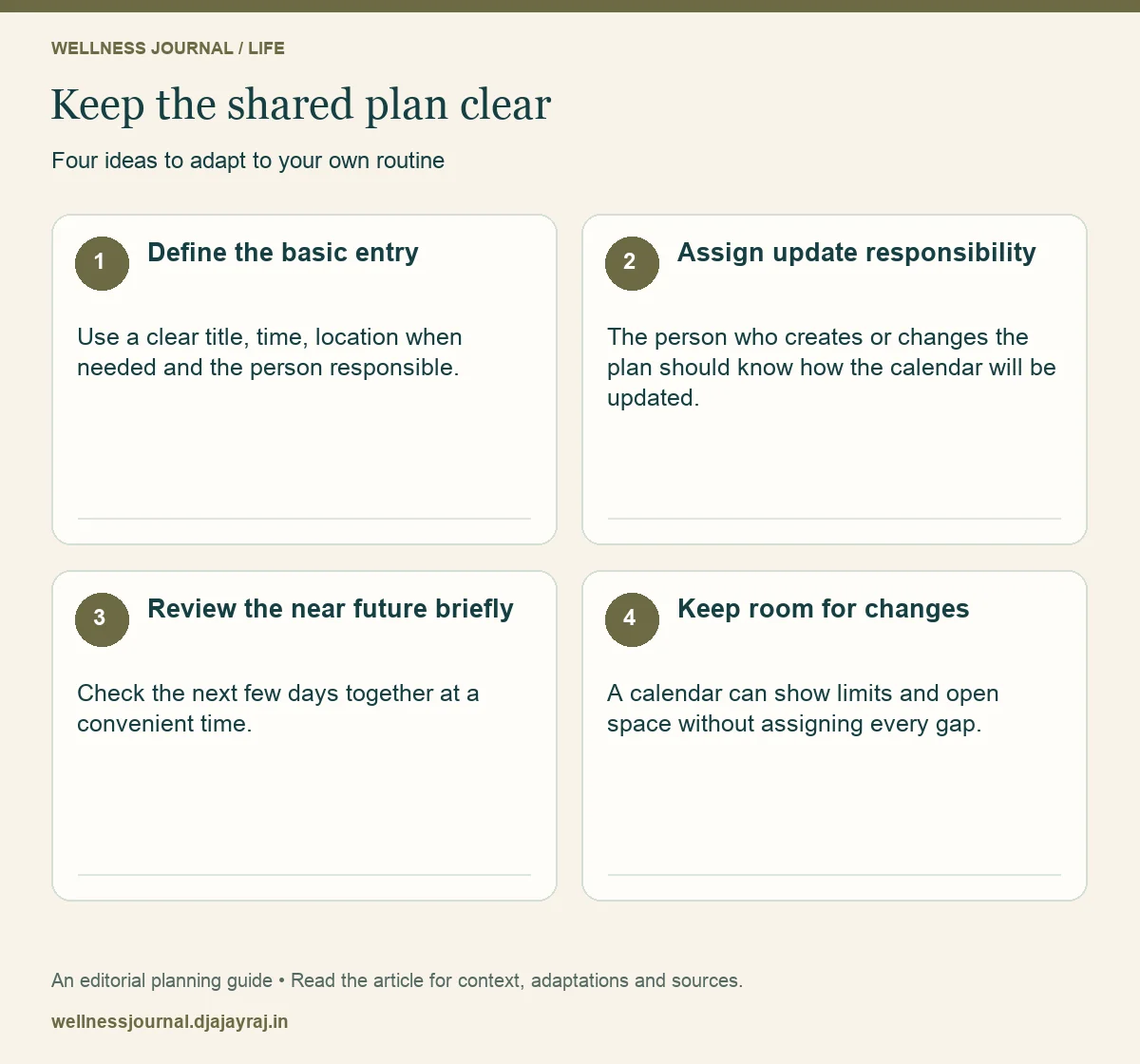 Four practical steps: Define the basic entry; Assign update responsibility; Review the near future briefly; Keep room for changes.