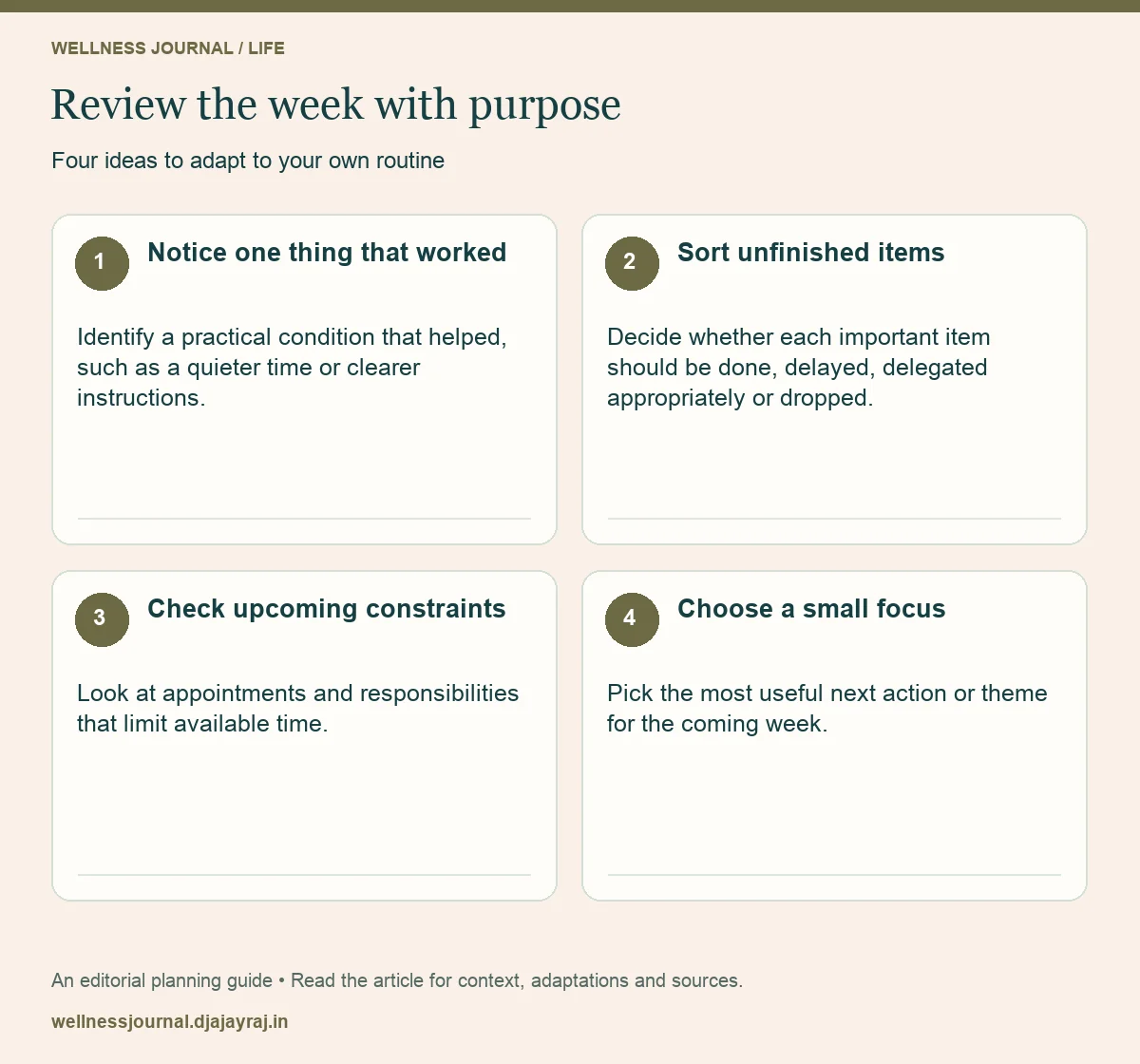 Four practical steps: Notice one thing that worked; Sort unfinished items; Check upcoming constraints; Choose a small focus.