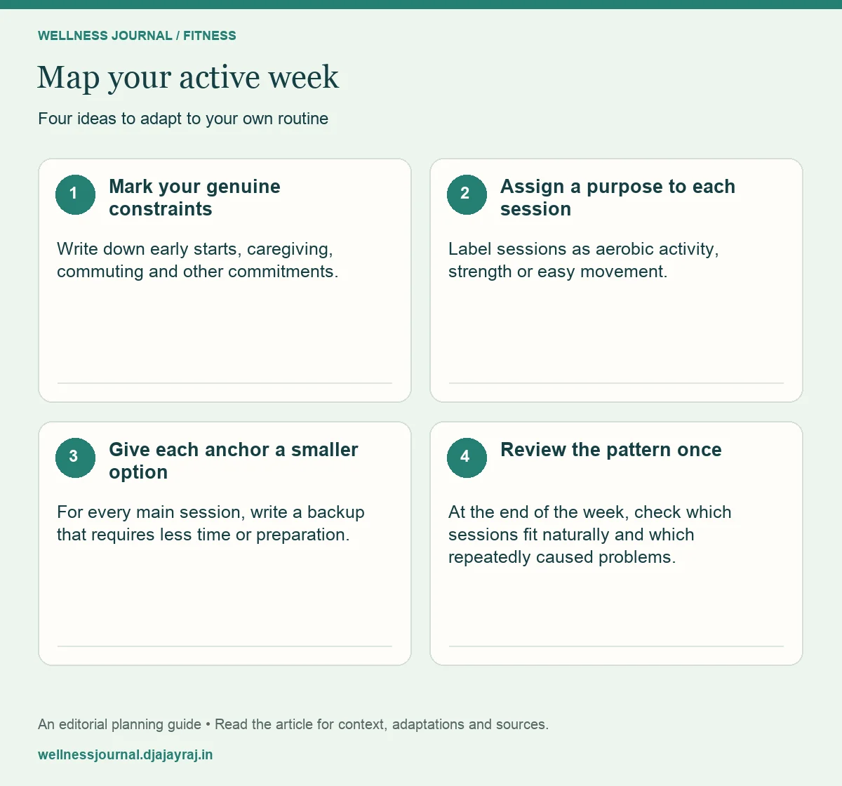Four practical steps: Mark your genuine constraints; Assign a purpose to each session; Give each anchor a smaller option; Review the pattern once.
